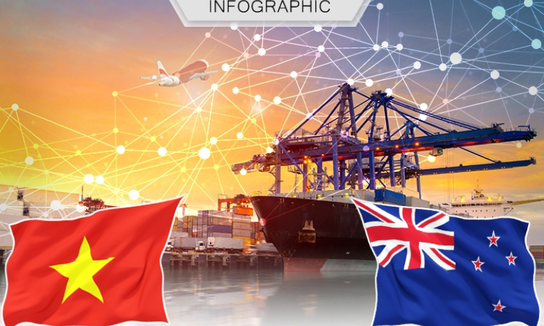 CPTPP và hướng tiếp cận thị trường New Zealand