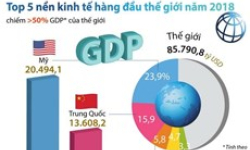 Top 5 nền kinh tế hàng đầu thế giới năm 2018