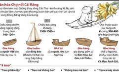 Chợ nổi Cái Răng - Di sản văn hóa phi vật thể quốc gia