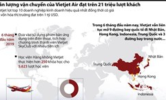 [Infographics] Vietjet có giá trị vốn hóa thị trường đạt trên 1 tỷ USD