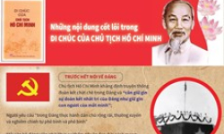 Những nội dung cốt lõi trong Di chúc của Chủ tịch Hồ Chí Minh