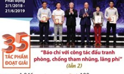 35 tác phẩm đoạt giải báo chí về phòng, chống tham nhũng, lãng phí