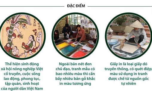 [Infographics] Tranh dân gian Đông Hồ - di sản văn hóa cần bảo tồn