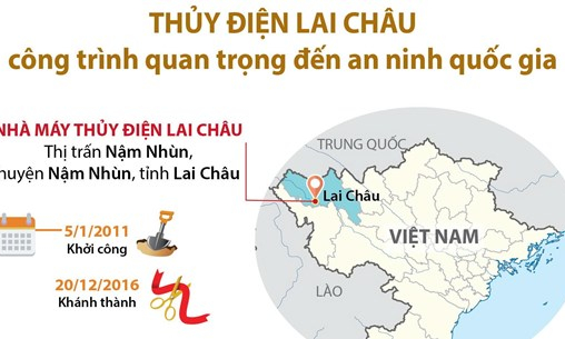 [Infographics] Thủy điện Lai Châu là công trình quan trọng đến an ninh