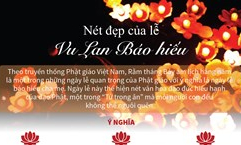 [Infographics] Nét đẹp của ngày lễ Vu Lan Báo hiếu