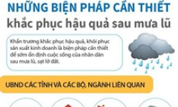 [Infographics] Những biện pháp cần thiết khắc phục hậu quả sau mưa lũ