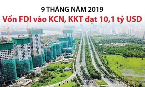 Vốn FDI vào khu công nghiệp, khu kinh tế đạt 10 tỷ USD