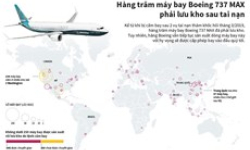 Hàng trăm máy bay Boeing 737 MAX lưu kho sau tai nạn