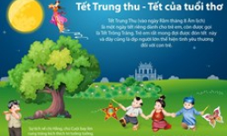 Tết Trung Thu - ngày Tết dành riêng cho trẻ em