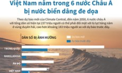 Việt Nam nằm trong 6 nước châu Á bị nước biển dâng đe dọa