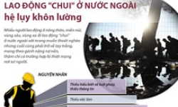 Lao động "chui" ở nước ngoài, hệ lụy khôn lường