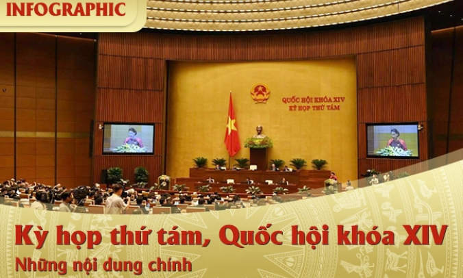 Kỳ họp thứ tám, Quốc hội khóa XIV