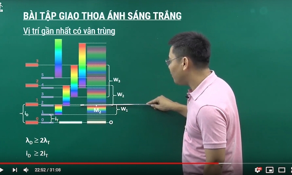 Nền tảng học tập trực tuyến Học mãi vào chung khảo ASEAN ICT Awards 2019