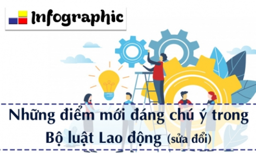 Những điểm mới đáng chú ý trong Bộ luật Lao động (sửa đổi)