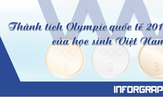 Thành tích Olympic quốc tế 2019 của học sinh Việt Nam