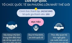 Liên hợp quốc - tổ chức quốc tế đa phương lớn nhất thế giới