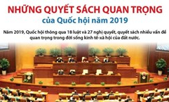 Quyết sách quan trọng của Quốc hội năm 2019