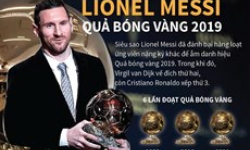 Lionel Messi lần thứ sáu đoạt Quả bóng Vàng