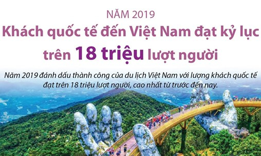 Trên 18 triệu lượt khách quốc tế đến Việt Nam năm 2019