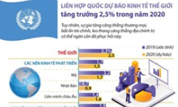 Huế, Vũng Tàu, Quy Nhơn là thành phố du lịch sạch ASEAN