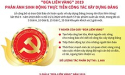 Búa liềm Vàng phản ánh sinh động công tác xây dựng Đảng