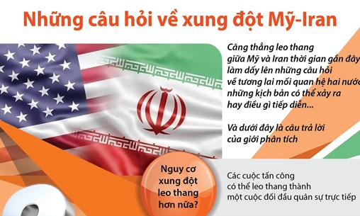 Những câu hỏi xung quanh xung đột giữa Mỹ và Iran