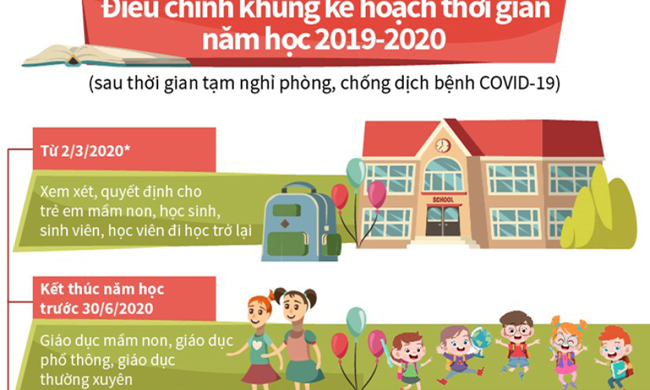 Điều chỉnh khung kế hoạch thời gian năm học 2019-2020