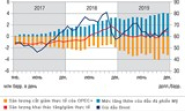 OPEC+ và những bế tắc trong việc duy trì giá dầu mỏ