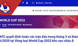 Quyết định của AFC về vòng loại World Cup 2022