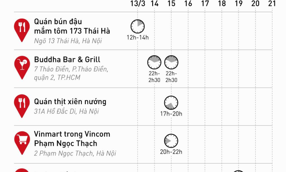 Khẩn cấp: Những ai đã từng đến địa điểm này phải liên hệ ngay y tế