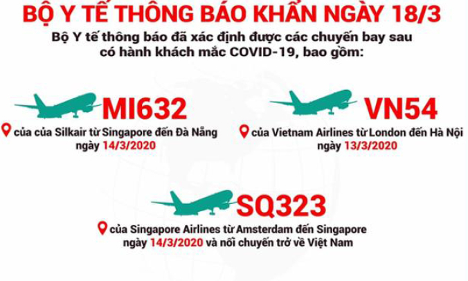 Xác định thêm 3 chuyến bay có hành khách nhiễm COVID-19