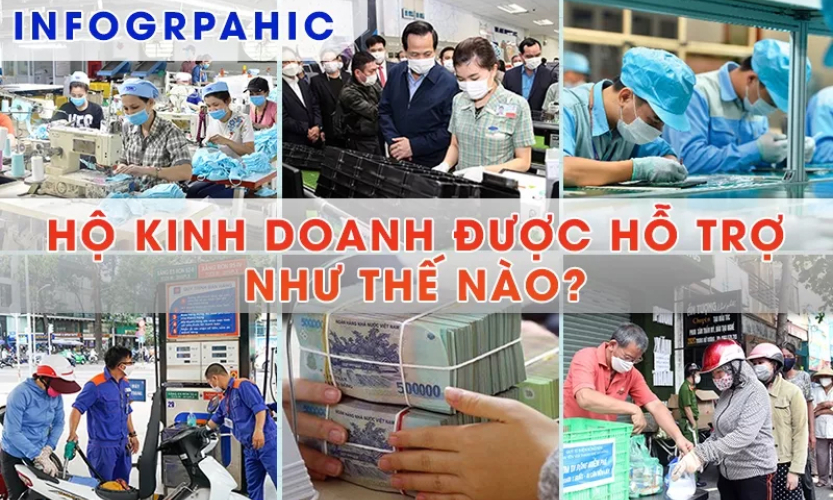 Hộ kinh doanh được hỗ trợ như thế nào?