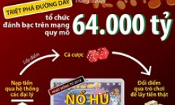 Đường dây đánh bạc trên mạng quy mô 64.000 tỷ hoạt động như thế nào?