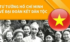 Tư tưởng Hồ Chí Minh về đại đoàn kết dân tộc