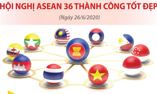 Hội nghị cấp cao ASEAN 36 thành công tốt đẹp