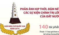 Lễ tổng kết và trao giải Báo chí quốc gia năm 2019