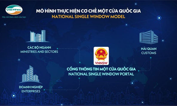 Hệ thống Một cửa quốc gia của Viettel giúp tiết kiệm 4,55 tỷ USD