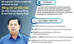 Quá trình công tác của Bí thư Tỉnh ủy Quảng Ngãi Lê Viết Chữ