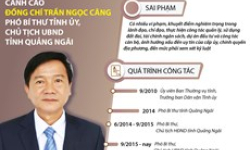 Quá trình công tác của Chủ tịch UBND Quảng Ngãi Trần Ngọc Căng