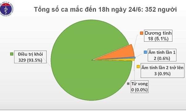 Phát hiện thêm ba ca dương tính với SARS-CoV-2