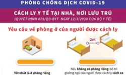 Yêu cầu về phòng ở của người được cách ly