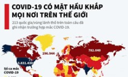 COVID-19 có mặt ở hầu khắp mọi nơi trên thế giới