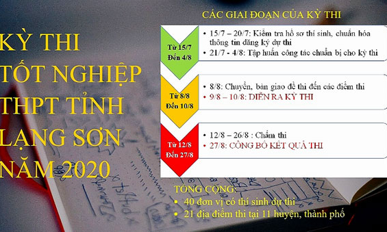 Kỳ thi tốt nghiệp THPT năm 2020 tại Lạng Sơn