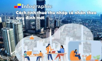 Cách tính thuế thu nhập cá nhân theo quy định mới