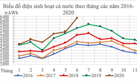 Kiểm tra liên ngành về công tác ghi chỉ số, lập hóa đơn tiền điện