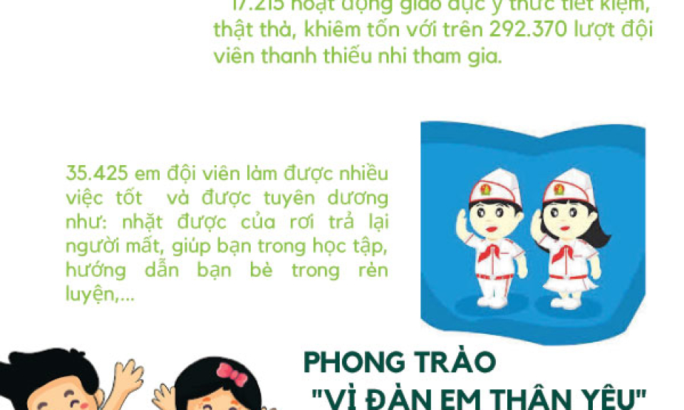 Lãnh đạo tỉnh dự Đại hội Cháu ngoan Bác Hồ tỉnh Lạng Sơn lần thứ IX