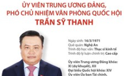 Tân Phó Chủ nhiệm Văn phòng Quốc hội Trần Sỹ Thanh