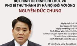 Đình chỉ các chức vụ đối với ông Nguyễn Đức Chung