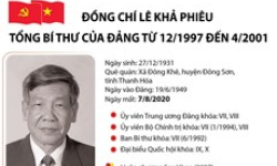 Cuộc đời và sự nghiệp của nguyên Tổng bí thư Lê Khả Phiêu