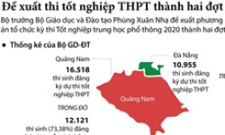 Đề xuất thi tốt nghiệp THPT thành hai đợt